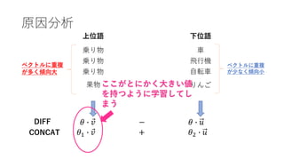 分散表現を用いた語の上位下位関係の学習 Lexical Memorizationの緩和