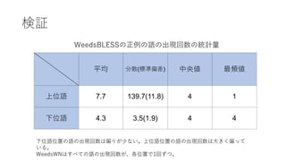 分散表現を用いた語の上位下位関係の学習 Lexical Memorizationの緩和