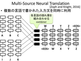 Multi-Source Neural Translation
• 複数の言語で書かれた入力文を同時に利用
109
[Zoph and Knight, 2016]
各言語の隠れ層を
組み合わせる
combiner
 