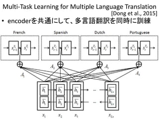 Multi-Task Learning for Multiple Language Translation
• encoderを共通にして、多言語翻訳を同時に訓練
110
[Dong et al., 2015]
 
