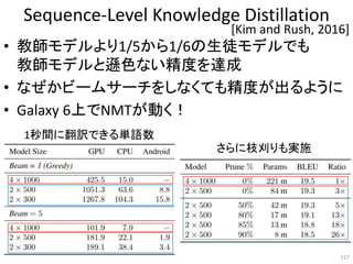 Sequence-Level Knowledge Distillation
• 教師モデルより1/5から1/6の生徒モデルでも
教師モデルと遜色ない精度を達成
• なぜかビームサーチをしなくても精度が出るように
• Galaxy 6上でNMTが動く！
117
[Kim and Rush, 2016]
さらに枝刈りも実施
1秒間に翻訳できる単語数
 