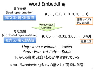 Word Embedding
22
局所表現
(local representation)
分散表現
(distributed representation)
(0, …, 0, 0, 1, 0, 0, 0, …, 0)
高次元・疎・離散値
低次元・密・連続値
(0.05, …, -0.32, 1.83, …, 0.49)
word2vecとか
GloVeとか
king - man + woman ≒ queen
Paris - France + Italy ≒ Rome
何かしら意味っぽいものが学習されている
NMTではembeddingも1つの層として同時に学習
語彙サイズと
同じ次元数
数百次元
 