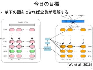 今日の目標
• 以下の図をできれば全員が理解する
4
[Wu et al., 2016]
 