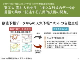 数値予報データからの天気予報コメントの自動生成
Title
冷たい雨や雪で週がスタート
Comment
今日は冷たい雨や雪が降り、アラレや落雷の
恐れがあります。午後は雨や雪が止む時間
が長くなり、あってもニワカ雨や雪。段々と風
が強まり、一層寒くなります。
数値予報データ (時系列)
(気圧, 風, 雲量, 湿度, 雨量 等)
自動生成
(本研究)
従来
天気予報コメント
数値予報データと過去の観測値を参考に人手で更新
東工大 高村大也先生 「様々な形式のデータを
言語で柔軟に記述する汎用的技術の開発」
さきがけ「新しい社会システムデザインに向けた情報基盤技術の創出」
40(Slide by 高村先生&村上聡一朗さん)
 