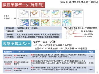 配信時間 ６時間毎に更新 (１日４回)
予報時間 ８４時間
物理量
（１１種類）
気圧, 海面更正気圧, 東西風, 南北風, 気温, 相対湿度,
積算降水量, 上層雲量, 中層雲量, 低層雲量, 全雲量
時系列
時刻t=0, .. ., 84
マップ上の各座標には、予測値が格納
例：気圧の場合
1004.32 hPa
930.87 hPa
数値予報データ (時系列)
天気予報コメント
ウェザーニューズ社
- ピンポイント天気予報（今日明日の天気）
- 全国の２７７の代表地点について天気予報コメントを配信
配信日時 タイトル コメント 地点
2014/03/01
18:03:23
明日は防寒対策をし
てお出かけを
明日は日差しの温もりを感じられるものの、空気はヒンヤリとします。午後は冷た
い風で身にしみる寒さに。防寒対策をしてお出かけ下さい。 山形
2015/03/10
18:23:28
明日の外出は暖かい
服装で
明日は日差しが優勢でも、冷たい風が吹きつけるので体感温度はDOWN。外出
時には防寒が必須です。また、花粉も多い予想のため、マスク等で対策を忘れず
に。
小名浜
2015/09/05
05:01:12
今日は折りたたみ傘
があると安心
今日は午前ほど日差しが届いて、お出かけが楽しめる天気。ただ、午後は段々と
雲が厚くなってニワカ雨の可能性も。折りたたみ傘があると安心です。 宿毛
(Slide by 高村先生&村上聡一朗さん)
41
 