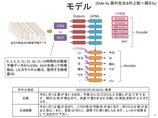 モデル
CNN
LSTMsOutputs
Encoder
今日
は
晴れ
です
。
</s>
今日
<s>
は
晴れ
です
。
Decoder
0, 3, 6, 9, 12, 15, 18, 21, 24時間先の数値
予報データから{CNN, MLP}を使って特徴
抽出. (入力チャネル数は, 使用する物理
量分)
ある代表地点の数値予報データ
MLP
時間embedding
日embedding
月embedding
曜日embedding
地点embedding
MLP
or
メタ情報
メタ情報
(Slide by 高村先生&村上聡一朗さん)
42
日付 & 地点 2015/01/05 00:38:02、魚津
正解
今日 ( 月 ) は 雲 が 多い ものの 、 午後 から は だんだん と 日差し が 出 て き て ま
す 。 明日 は 雨 が 降る ので 、 洗濯 や 雪かき など 日差し の 有効 活用 が よ さ そう
です 。
生成結果
今日 ( 月 ) は 雲 が 広がり 、 ニワカ 雨 の 可能 性 が あり ます 。 折りたたみ 傘 が あ
る と 安心 。 また 、 空気 は 冷たく 、 昼間 でも 寒く 感じ られ ます 。 しっかり 防寒 を
し て お出かけ 下さい 。
 