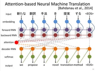新たな 翻訳 手法 を 提案 する
embedding
forward RNN
backward RNN
we propose a novel translationmethod
attention
decoder RNN
softmax
input
output
<EOS>
<EOS>
Attention-based Neural Machine Translation
44
[Bahdanau et al., 2014]
 