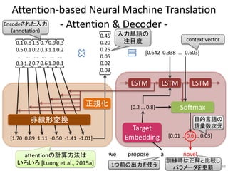 Attention-based Neural Machine Translation
0.1
0.5
…
0.3
0.8
0.1
…
1.2
1.5
0.2
…
0.7
0.7
0.3
…
0.6
0.9
1.1
…
1.0
0.3
0.2
…
0.1
0.45
0.20
0.25
0.05
0.02
0.03
[0.642 0.338 … 0.603]
LSTM
we propose a novel
[0.2 … 0.8]
LSTM
Encodeされた入力
(annotation)
LSTM
Softmax
[0.01 … 0.6 … 0.03]
Target
Embedding
目的言語の
語彙数次元
1つ前の出力を使う
context vector
[1.70 0.89 1.11 -0.50 -1.41 -1.01]
非線形変換
正規化
- Attention & Decoder -
48
入力単語の
注目度
attentionの計算方法は
いろいろ [Luong et al., 2015a] 訓練時は正解と比較し
パラメータを更新
 