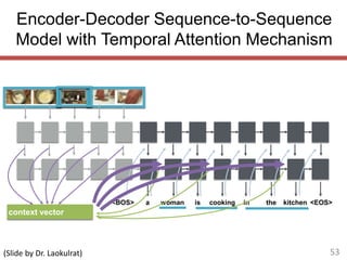 Encoder-Decoder Sequence-to-Sequence
Model with Temporal Attention Mechanism
<BOS> a woman is cooking in the kitchen <EOS>
context vector
(Slide by Dr. Laokulrat) 53
 