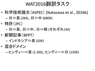 WAT2016翻訳タスク
• 科学技術論文（ASPEC） [Nakazawa et al., 2016b]
– 日英 (3M)、日中 (680K)
• 特許（JPC）
– 日英、日中、日韓 (それぞれ1M)
• 新聞記事（BPPT）
– インドネシア英 (50K)
• 混合ドメイン
– ヒンディー英 (1.5M)、ヒンディー日 (150K)
63
 