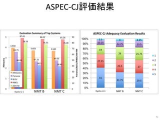 ASPEC-CJ評価結果
71
NMT CNMT B Kyoto-U 1
 