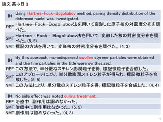 IN
Using Hartree-Fock-Bogoliubov method, pairing density distribution of the
deformed nuclei was investigated.
REF
Ｈａｒｔｒｅｅ−Ｆｏｃｋ−Ｂｏｇｏｌｉｕｂｏｖ法を用いて変形した原子核の対密度分布を調
べた。
SMT
Ｈａｒｔｒｅｅ ‐ Ｆｏｃｋ ‐ Ｂｏｇｏｌｉｕｂｏｖ法を用いて，変形した核の対密度分布を調
べた。(5, 5)
NMT 標記の方法を用いて，変形核の対密度分布を調べた。 (4, 3)
IN
By this approach, monodispersed swollen styrene particles were obtained
and the fine particles in the title were synthesized.
REF この方法で，単分散なスチレン膨潤粒子を得，標記微粒子を合成した。
SMT
このアプローチにより，単分散膨潤スチレン粒子が得られ，標記微粒子を合
成した。(5, 5)
NMT この方法により，単分散のスチレン粒子を得，標記微粒子を合成した。 (4, 4)
IN No side effect was noted during treatment.
REF 治療中，副作用は認めなかった。
SMT 治療中に副作用はなかった。 (5, 5)
NMT 副作用は認めなかった。 (4, 3)
論文 英→日 1
76
 