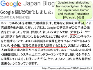 Google‘s Neural Machine
Translation System: Bridging
the Gap between Human
and Machine Translation
[Wu et al., 2016]
https://japan.googleblog.com/2016/11/google.html
ニューラルネットを活用した機械翻訳は、数年ほど前から素晴らしい研
究成果を生み出しており、9 月には Google の研究者がこの手法の発
表を行いました。今回、採用した新しいシステムでは、文章をパーツご
とに翻訳するのではなく、ひとつの文として扱います。文のコンテキスト
を把握することで、より正確な訳語の候補を見つけることができるよう
になり、その後、言葉の順番を変え調整することで、文法により正しく、
人の言葉に近い翻訳が出来るようになります。ニューラルネットに基づ
く機械翻訳は、システム上にエンドツーエンドで学習し続けるシステム
を構築しています。お使いいただくことで、よりよい、より自然な翻訳が
出来るようになっていきます。
8
 