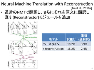 Neural Machine Translation with Reconstruction
• 通常のNMTで翻訳し、さらにそれを原文に翻訳し
直す(Reconstructor)モジュールを追加
92
[Tu et al., 2016a]
モデル 訳抜け
重複
(過剰訳)
ベースライン 18.2% 3.9%
+ reconstruction 16.2% 2.4%
 