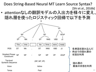 Does String-Based Neural MT Learn Source Syntax?
• attentionなしの翻訳モデルの入出力を様々に変え、
隠れ層を使ったロジスティック回帰で以下を予測
97
[Shi et al., 2016b]
各単語を読み込んだ
時点での隠れ層の
状態を利用
隠れ層の
最後の状態を利用
 