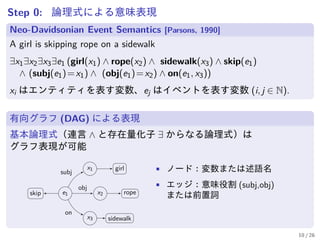 Step 0: 論理式による意味表現
Neo-Davidsonian Event Semantics [Parsons, 1990]
A girl is skipping rope on a sidewalk
∃x1∃x2∃x3∃e1 (girl(x1) ∧ rope(x2) ∧ sidewalk(x3) ∧ skip(e1)
∧ (subj(e1)=x1) ∧ (obj(e1)=x2) ∧ on(e1, x3))
xi はエンティティを表す変数、ej はイベントを表す変数 (i, j ∈ N).
有向グラフ (DAG) による表現
基本論理式（連言 ∧ と存在量化子 ∃ からなる論理式）は
グラフ表現が可能
e1skip
x1 girl
x2 rope
x3 sidewalk
subj
obj
on
• ノード：変数または述語名
• エッジ：意味役割 (subj,obj)
または前置詞
10 / 26
 