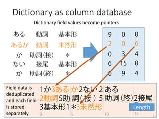 Dictionary as column database
Dictionary field values become pointers
11
Field data is
deduplicated
and each field
is stor...