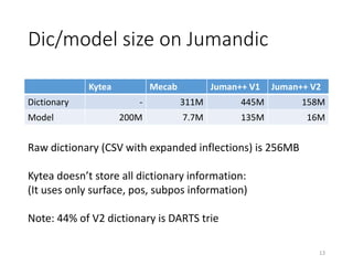Dic/model size on Jumandic
Kytea Mecab Juman++ V1 Juman++ V2
Dictionary - 311M 445M 158M
Model 200M 7.7M 135M 16M
13
Raw d...