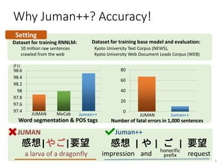 Why Juman++? Accuracy!
Kyoto University Text Corpus (NEWS),
Kyoto University Web Document Leads Corpus (WEB)
Setting
10 mi...
