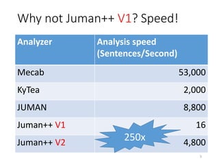 Why not Juman++ V1? Speed!
Analyzer Analysis speed
(Sentences/Second)
Mecab 53,000
KyTea 2,000
JUMAN 8,800
Juman++ V1 16
J...