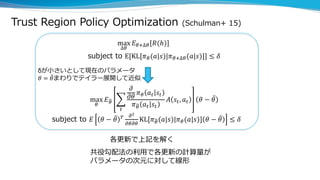 Trust Region Policy Optimization (Schulman+ 15)
max
∆𝜃
𝐸 𝜃+∆𝜃[𝑅(ℎ)]
subject to E[KL[𝜋 𝜃(𝑎|𝑠)|𝜋 𝜃+∆𝜃(𝑎|𝑠)]] ≤ 𝛿
max
𝜃
𝐸ഥ𝜃 ෍...