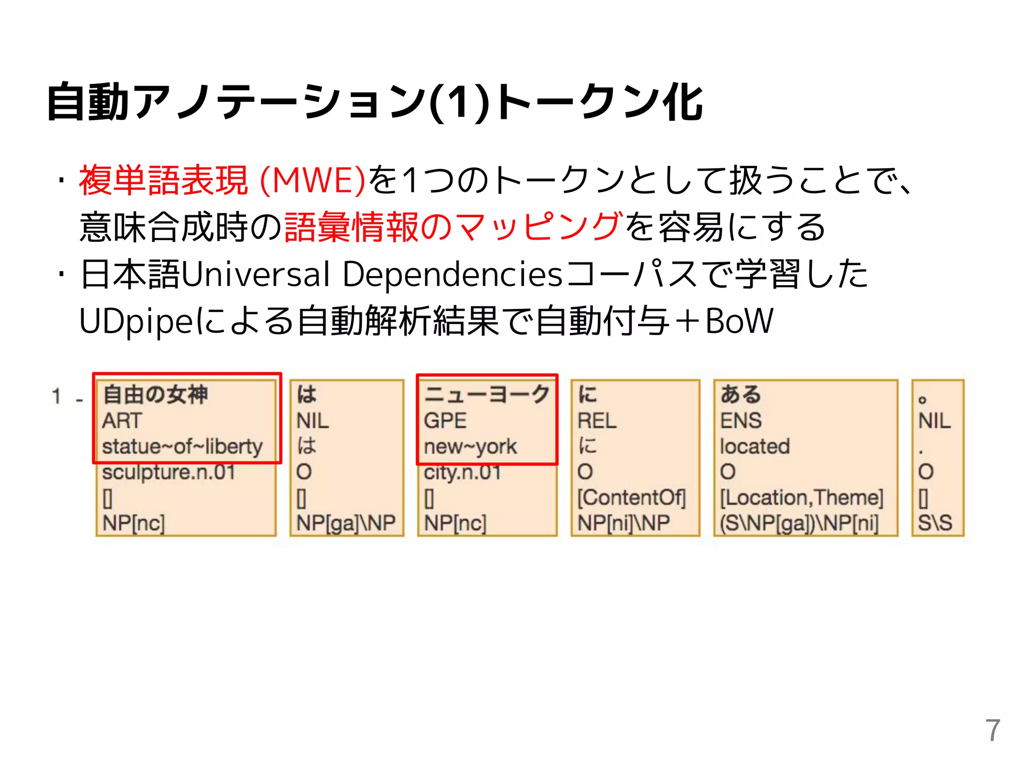 自動アノテーション(1)トークン化
・複単語表現 (MWE)を1つのトークンとして扱うことで、
　意味合成時の語彙情報のマッピングを容易にする
・日本語Universal Dependenciesコーパスで学習した
　UDpipeによる自動解析結果で自動付与＋BoW
7
 