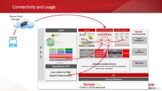 Connectivity and usage
Virtual Desktop
Laptop
Tyrone Cloud
Manager
Tyrone Cloud
Manager
Laptop
 