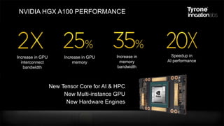 NVIDIA HGX A100 PERFORMANCE
New Tensor Core for AI & HPC
New Multi-instance GPU
New Hardware Engines
Increase in GPU
interconnect
bandwidth
Increase in GPU
memory
Increase in
memory
bandwidth
Speedup in
AI performance
 