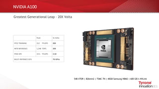 NVIDIA A100
Greatest Generational Leap – 20X Volta
54B XTOR | 826mm2 | TSMC 7N | 40GB Samsung HBM2 | 600 GB/s NVLink
Peak Vs Volta
FP32 TRAINING 312 TFLOPS 20X
INT8 INFERENCE 1,248 TOPS 20X
FP64 HPC 19.5 TFLOPS 2.5X
MULTI INSTANCE GPU 7X GPUs
 