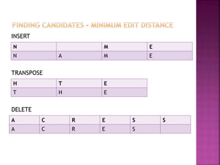 N M E
N A M E
H T E
T H E
A C R E S S
A C R E S
INSERT
TRANSPOSE
DELETE
 