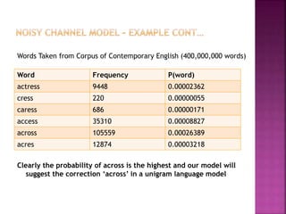 Words Taken from Corpus of Contemporary English (400,000,000 words)
Clearly the probability of across is the highest and our model will
suggest the correction ‘across’ in a unigram language model
Word Frequency P(word)
actress 9448 0.00002362
cress 220 0.00000055
caress 686 0.00000171
access 35310 0.00008827
across 105559 0.00026389
acres 12874 0.00003218
 