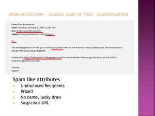 Spam like attributes
 Undisclosed Recipients
 Prize!!
 No name, lucky draw
 Suspicious URL
 
