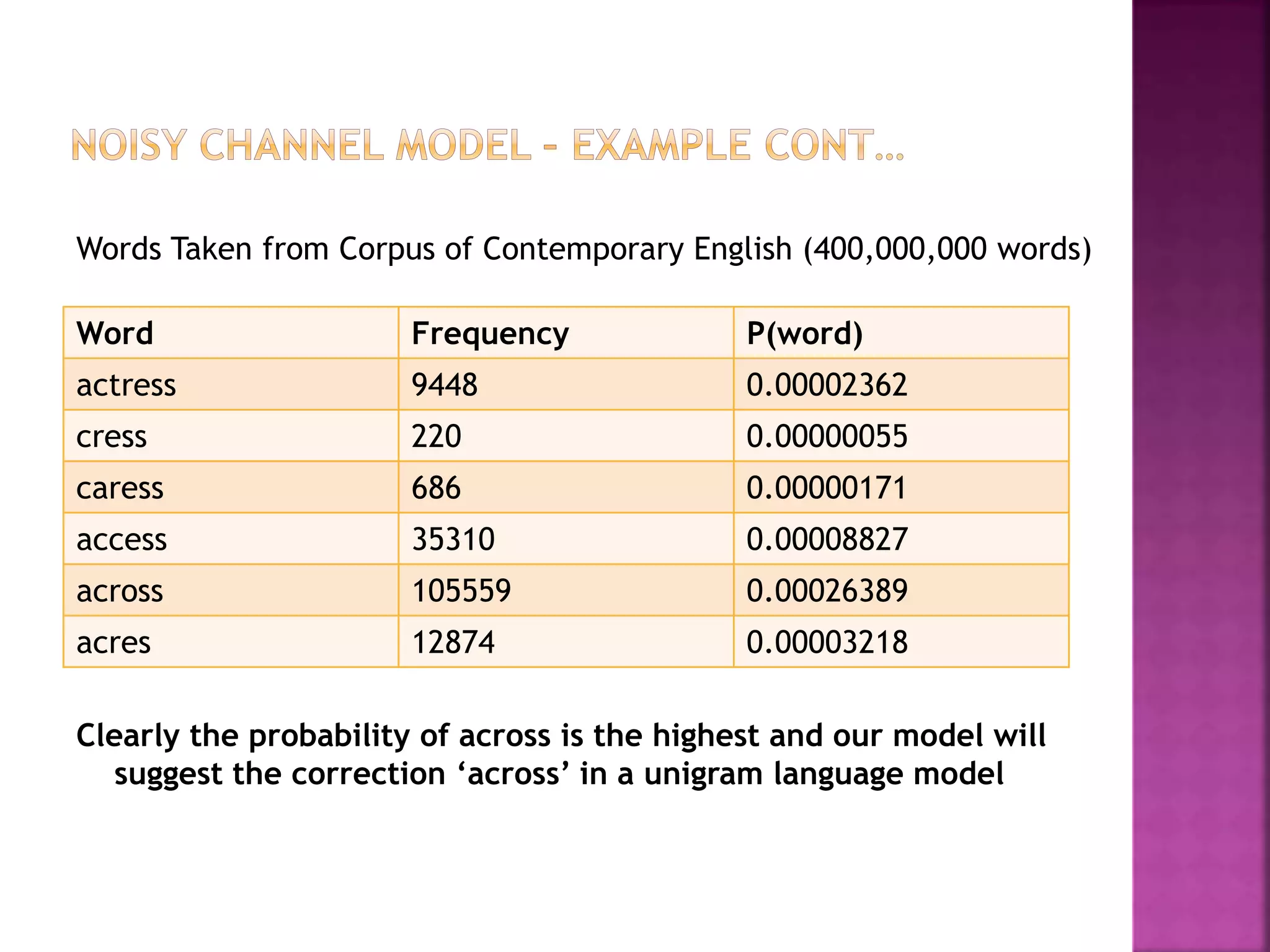 Words Taken from Corpus of Contemporary English (400,000,000 words)
Clearly the probability of across is the highest and our model will
suggest the correction ‘across’ in a unigram language model
Word Frequency P(word)
actress 9448 0.00002362
cress 220 0.00000055
caress 686 0.00000171
access 35310 0.00008827
across 105559 0.00026389
acres 12874 0.00003218
 
