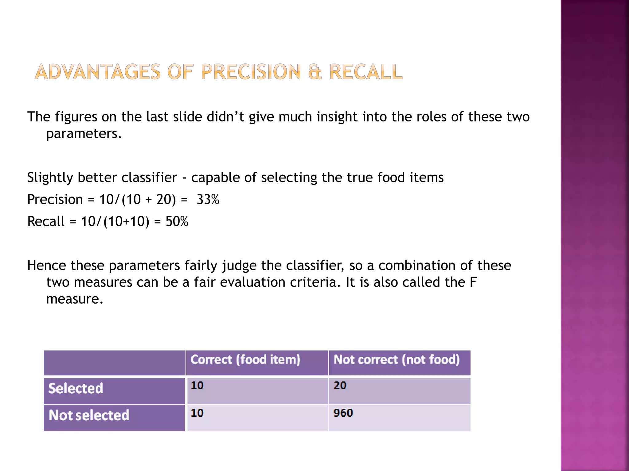 The figures on the last slide didn’t give much insight into the roles of these two
parameters.
Slightly better classifier - capable of selecting the true food items
Precision = 10/(10 + 20) = 33%
Recall = 10/(10+10) = 50%
Hence these parameters fairly judge the classifier, so a combination of these
two measures can be a fair evaluation criteria. It is also called the F
measure.
 