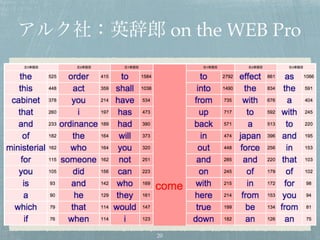 アルク社：英辞郎 on the WEB Pro
20
 