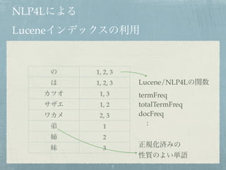 NLP4Lによる
Luceneインデックスの利用
の 1, 2, 3
は 1, 2, 3
カツオ 1, 3
サザエ 1, 2
ワカメ 2, 3
弟 1
姉 2
妹 3
Lucene/NLP4Lの関数
termFreq
totalTermFreq
docFreq
:
正規化済みの
性質のよい単語
7
 