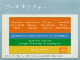 アーキテクチャー
Apache Lucene API
Scala Driver for Lucene
(Analyzer, Word-counter, FST dictionary etc.)
Scala High Level API (for convenience in text mining, stats etc.)
Index Schema
Browser
(GUI/CUI)
File based
Mahout/Spark
connector
Lucene Index
Model
RDD for Spark
Index
Interactive
Shell for NLP4L
(REPL)
＊2015年5月現在、提供されていない機能も含みます。
8
 