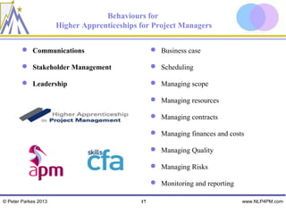 Behaviours for
                      Higher Apprenticeships for Project Managers


         Communications                           Business case

         Stakeholder Management                   Scheduling

         Leadership                               Managing scope

                                                   Managing resources

                                                   Managing contracts

                                                   Managing finances and costs

                                                   Managing Quality

                                                   Managing Risks

                                                   Monitoring and reporting

© Peter Parkes 2013                          17                                www.NLP4PM.com
 