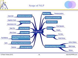 Scope of NLP




© Peter Parkes 2013          22      www.NLP4PM.com
 