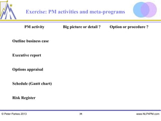 Exercise: PM activities and meta-programs

                 PM activity     Big picture or detail ?   Option or procedure ?


        Outline business case


        Executive report


        Options appraisal


        Schedule (Gantt chart)


        Risk Register


© Peter Parkes 2013                        35                            www.NLP4PM.com
 