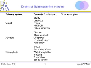 Exercise: Representation systems

      Primary system           Example Predicates   Your examples
                               Clarify
                               Clear-cut
      Visual                   Focus
                               Hindsight
                               Take a dim view
                               Discuss
                               Clear as a bell
      Auditory                 Outspoken
                               Loud and clear
                               Harmonize
                               Impact
                               Get a load of this
      Kinaesthetic             Walk through the
                               proposal
                               Foundation
                               Stir up trouble
© Peter Parkes 2013                       41                    www.NLP4PM.com
 