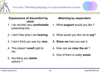 Exercise: Matching language to representational systems


         Expressions of discomfort by                 Matching by respondent
                         client
        1. I do not feel very comfortable         1. What support would you like ?
           presenting this.

        2. I don’t like what I am hearing.        2. What would you like me to say?

        3. I don’t think you see my view.         3. Show me how you see it.

        4. This doesn’t smell right to            4. How can we clear the air ?
           me.
                                                  5. One of them is really sweet.
        5. Are there any tastier
           options ?


© Peter Parkes 2013                          42                            www.NLP4PM.com
 