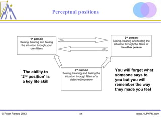 Perceptual positions



                       1st person                                                        2nd person
              Seeing, hearing and feeling                                     Seeing, hearing and feeling the
               the situation through your                                      situation through the filters of
                       own filters                                                   the other person




               The ability to
                                                      3rd person                You will forget what
                                            Seeing, hearing and feeling the
              ‘2nd position’ is              situation through filters of a     someone says to
               a key life skill
                                                  detached observer             you but you will
                                                                                remember the way
                                                                                they made you feel




© Peter Parkes 2013                                      45                                        www.NLP4PM.com
 