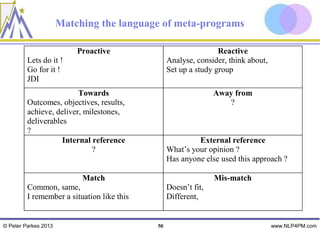 Matching the language of meta-programs

                          Proactive                              Reactive
         Lets do it !                            Analyse, consider, think about,
         Go for it !                             Set up a study group
         JDI
                         Towards                                Away from
         Outcomes, objectives, results,                            ?
         achieve, deliver, milestones,
         deliverables
         ?
                    Internal reference                    External reference
                             ?                   What’s your opinion ?
                                                 Has anyone else used this approach ?

                           Match                                Mis-match
         Common, same,                           Doesn’t fit,
         I remember a situation like this        Different,


© Peter Parkes 2013                         50                                     www.NLP4PM.com
 