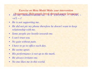 Exercise on Meta Model Make your intervention
(Assignment: Help people break through vague language)• All. my ~members dislike me. . A-I ' LS<9VfL! -~ ; lY.W. ~
~n'L ~-1
• He is not supporting me.
• He did not pic my phone therefore he doesn't want to keep
relationship with me.
• Some people are hostile towards me.
• I can't trust you.
• No gain without pain.
• I have to go to office each day.
• He seems upset.
• His performance is not up to the mark.
• He always irritates me.
• No one likes me in this world.
 