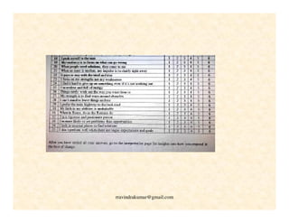 rravindrakumar@gmail.com
 