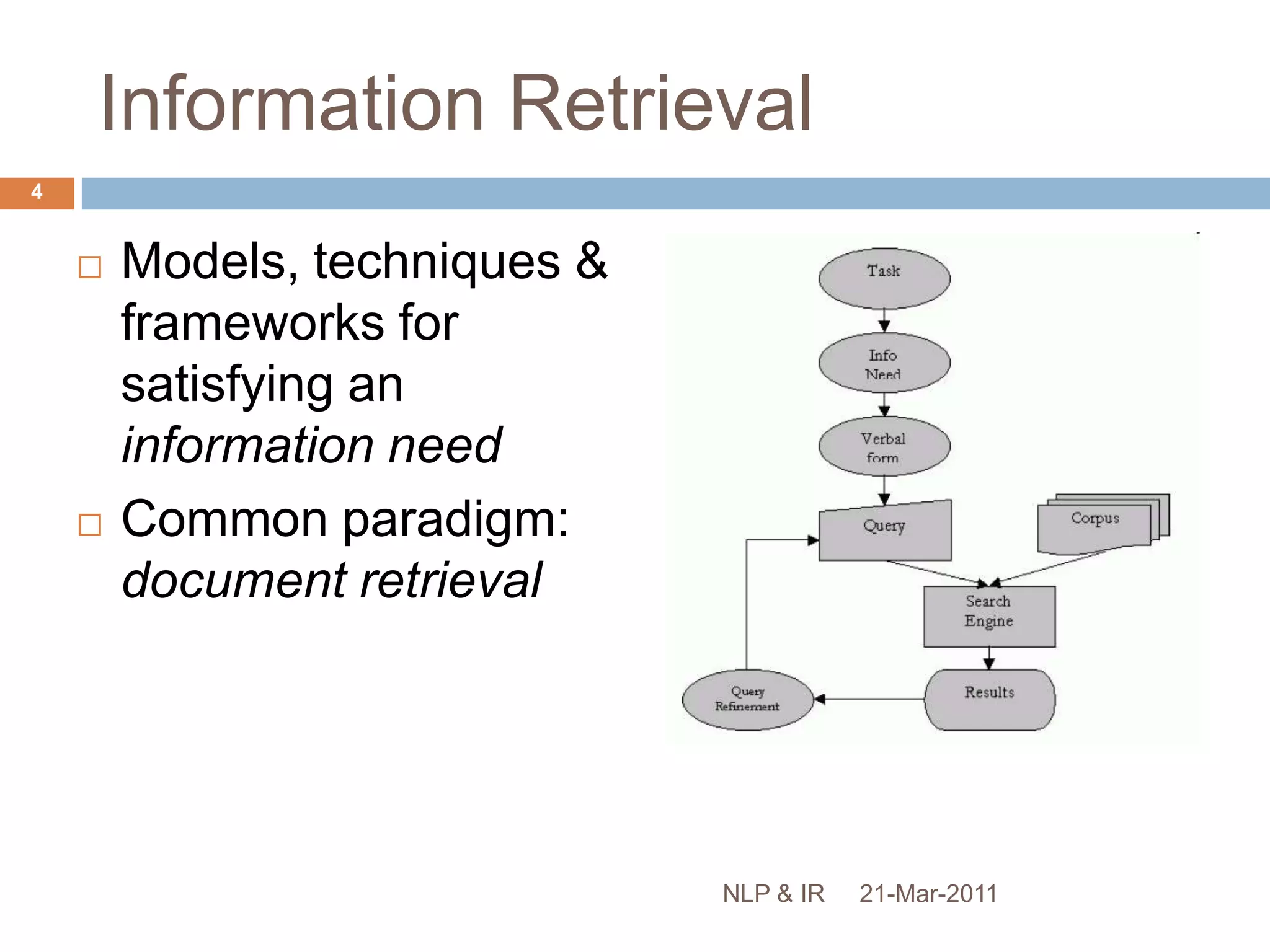 Information RetrievalModels, techniques & frameworks for satisfying an information needCommon paradigm: document retrieval21-Mar-20114NLP & IR