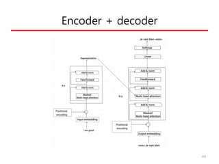 Nlp Transformer Decoder Nlp and transformer (v3s) | PDF