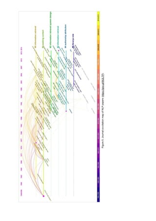 Figure5.Journalco-citationmapofNLPpapers(https://goo.gl/fdULTP).
 