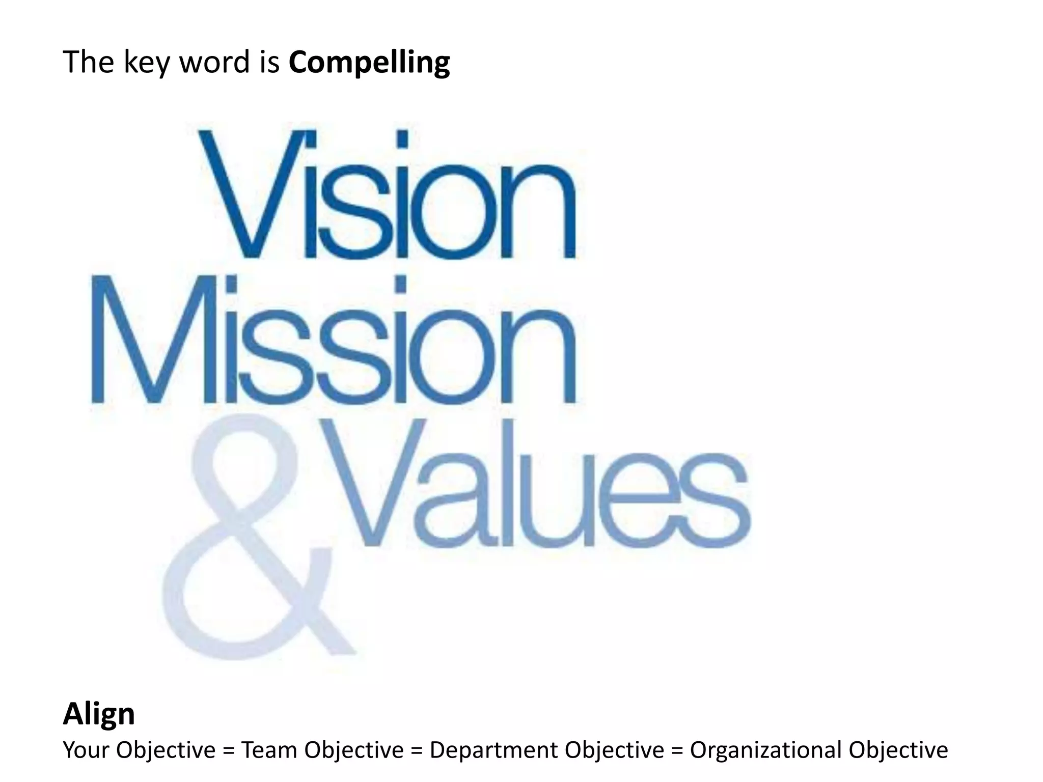 The key word is Compelling




Align
Your Objective = Team Objective = Department Objective = Organizational Objective
 